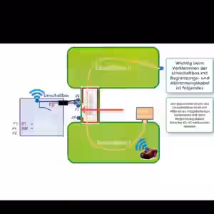 Empfängerteil Passage einzeln